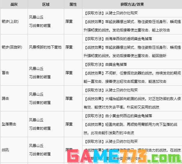 艾尔登法环宁姆格福全战灰收集 宁姆格福地区全战灰获取速览