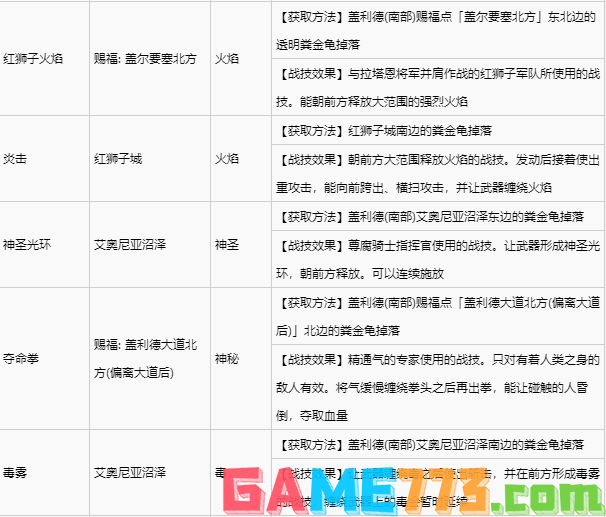 艾尔登法环宁姆格福全战灰收集 宁姆格福地区全战灰获取速览