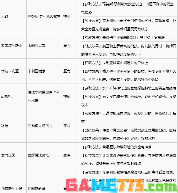 艾尔登法环宁姆格福全战灰收集 宁姆格福地区全战灰获取速览