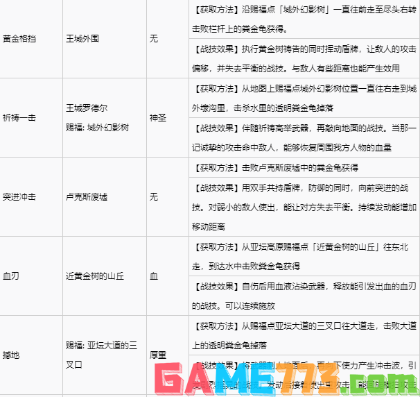 艾尔登法环宁姆格福全战灰收集 宁姆格福地区全战灰获取速览