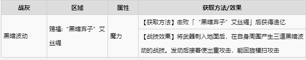 艾尔登法环宁姆格福全战灰收集 宁姆格福地区全战灰获取速览