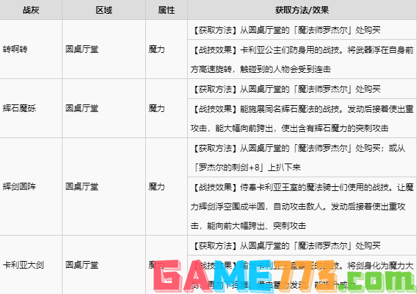 艾尔登法环宁姆格福全战灰收集 宁姆格福地区全战灰获取速览