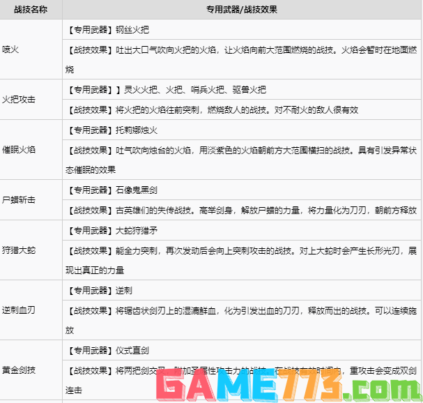 艾尔登法环宁姆格福全战灰收集 宁姆格福地区全战灰获取速览