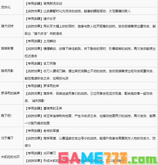 艾尔登法环宁姆格福全战灰收集 宁姆格福地区全战灰获取速览