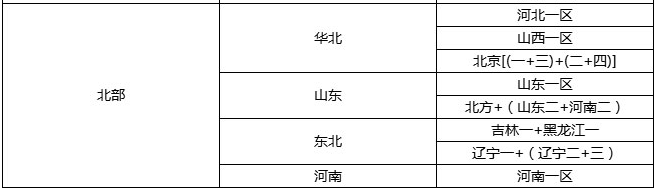 cf山东一区属于北部吗