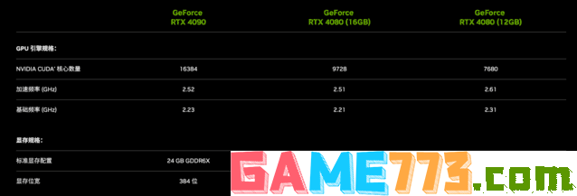 40系列显卡什么时候出 RTX40系显卡上市时间介绍