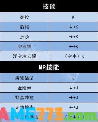 地下城与勇士决斗全角色技能按键 全角色出招技能按键表分享