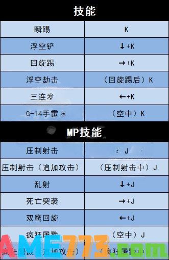 地下城与勇士决斗全角色技能按键 全角色出招技能按键表分享