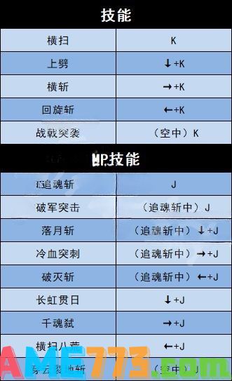 地下城与勇士决斗全角色技能按键 全角色出招技能按键表分享