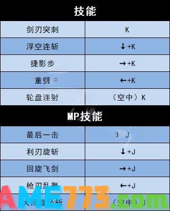 地下城与勇士决斗全角色技能按键 全角色出招技能按键表分享