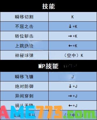 地下城与勇士决斗全角色技能按键 全角色出招技能按键表分享