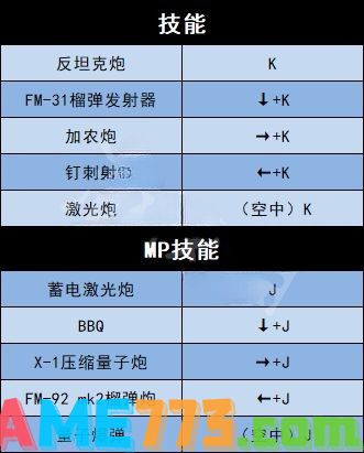 地下城与勇士决斗全角色技能按键 全角色出招技能按键表分享