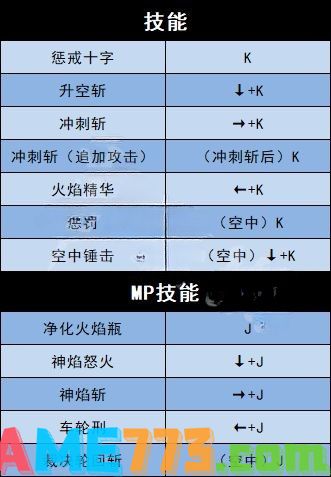 地下城与勇士决斗全角色技能按键 全角色出招技能按键表分享