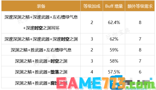 DNF瞎子2024buff换装推荐