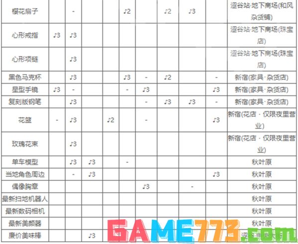 女神异闻录5皇家版礼物喜好攻略 p5r礼物赠送建议