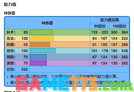 宝可梦大剑鬼性格、特性、配招如何搭配?