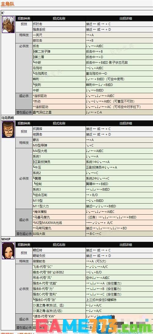 拳皇2002全人物出招详解图1