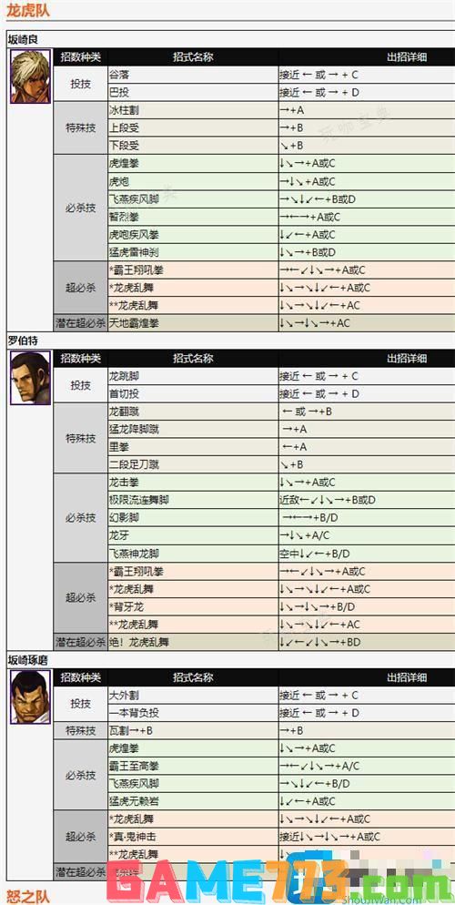 拳皇2002全人物出招详解图4