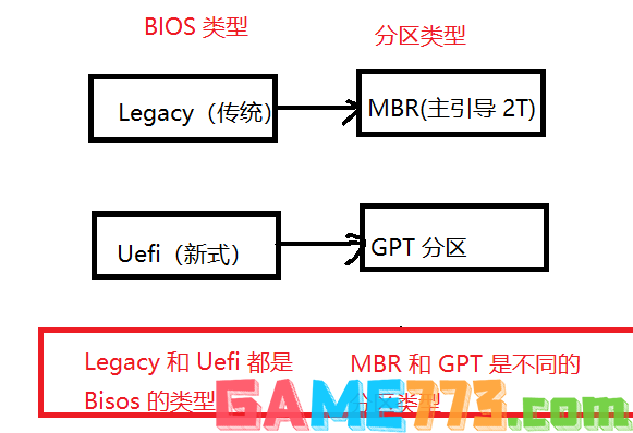 gpt和mbr的区别