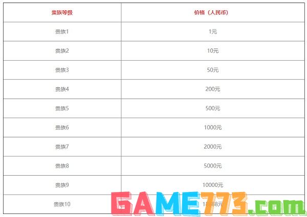 王者荣耀v8要充值多少钱 王者荣耀v8价格介绍2023最新分享