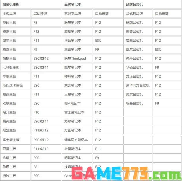 进入BIOS设置快键大全