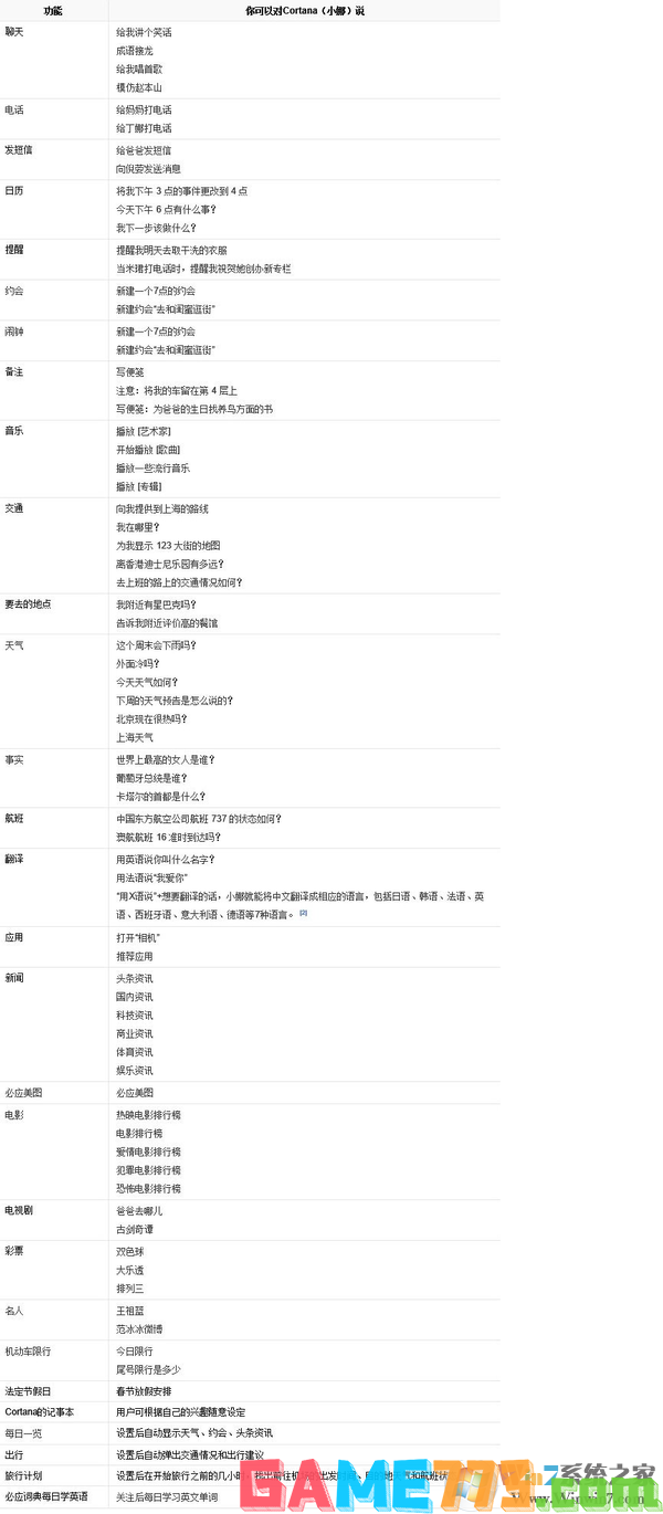 小娜Cortana常用功能和语音指令大全图表：