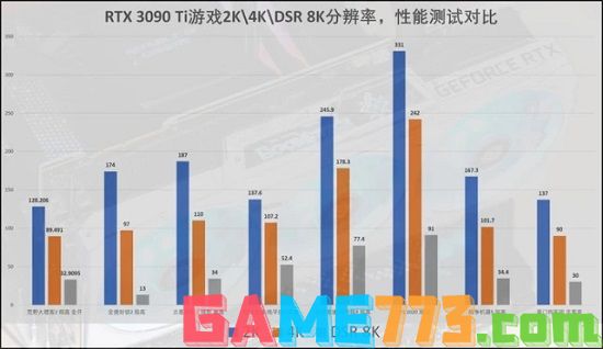 RTX3090TI游戏性能测试对比