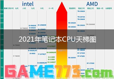 2021年笔记本CPU天梯图