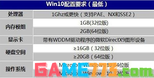 win10最低配置要求