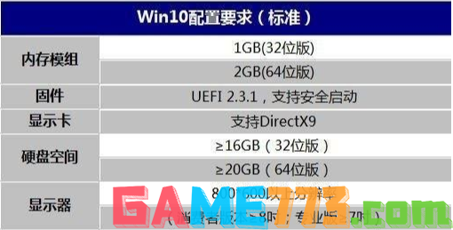 win10标准配置要求