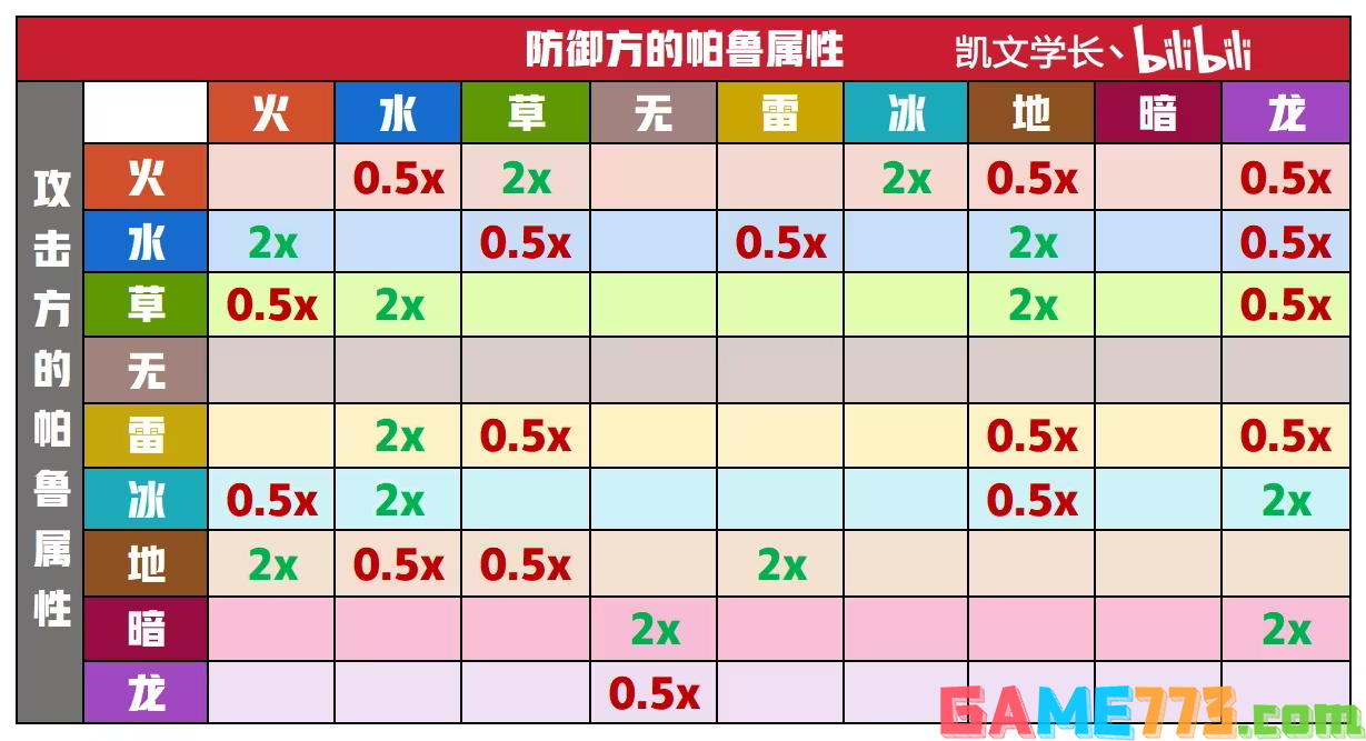 幻兽帕鲁属性克制表大全  幻兽帕鲁属性相克介绍