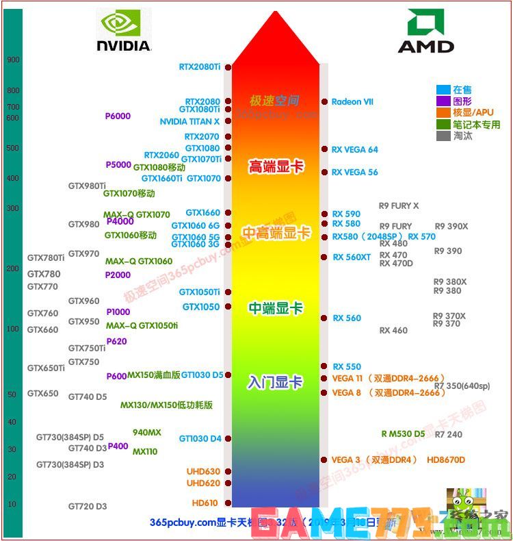 极速空间显卡天梯图2019版