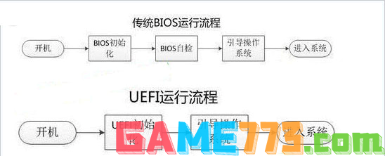 uefi运行流程