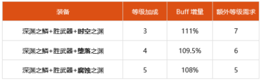 dnf100级风法细节怎么打造 2022风法完美打造攻略