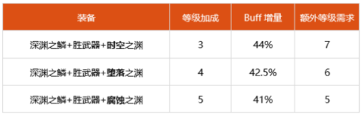 dnf100级红眼细节怎么打造 2022红眼完美打造攻略