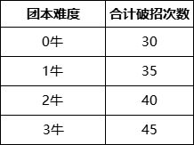 dnf奥兹玛怎么打 奥兹玛打法机制详解