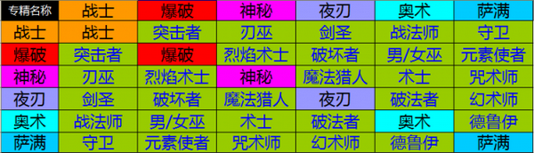 恐怖黎明全职业组合搭配表 全职业搭配组合表解析