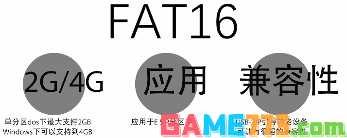 FAT16格式