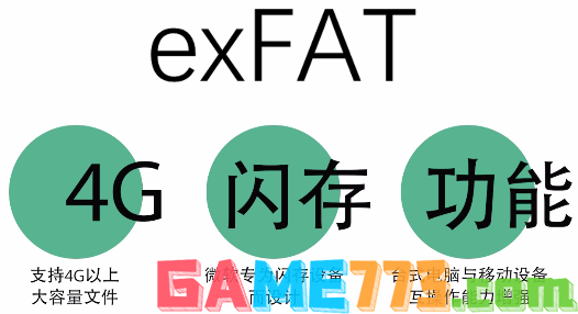 exFAT格式