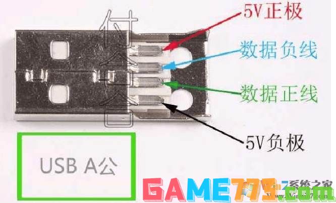 usb接口定义,各种USB接口接线引脚定义图