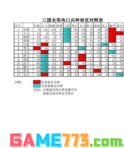 三国群英传3兵种相克:三国群英传3兵种相克大揭秘：战略制胜的关键所在