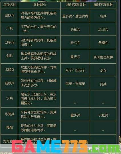 三国群英传3兵种相克:三国群英传3兵种相克大揭秘：战略制胜的关键所在