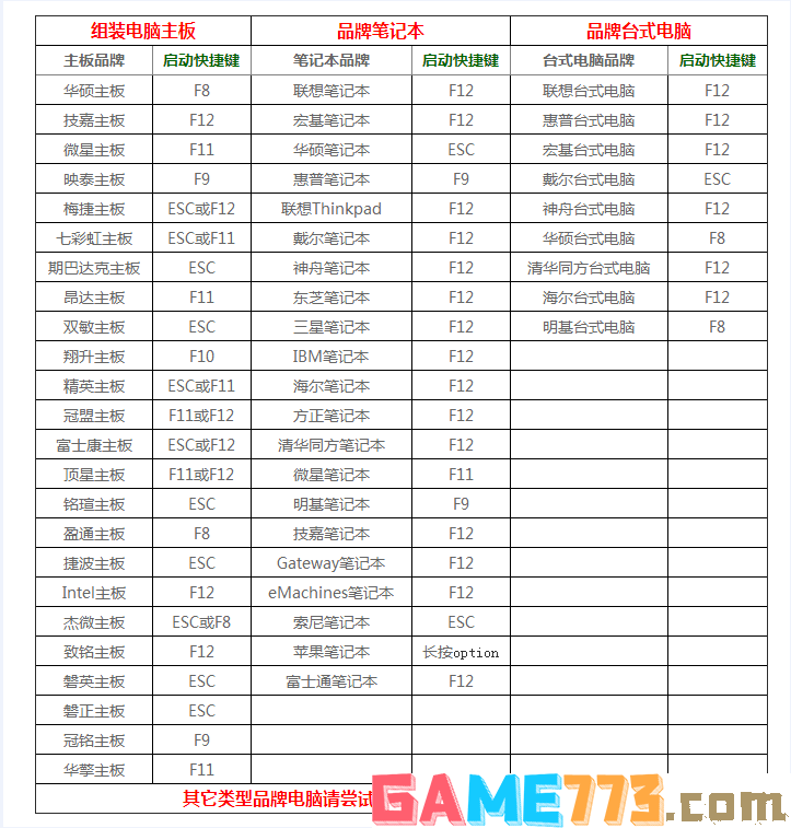 通过BIOS快捷键快速选择U盘启动