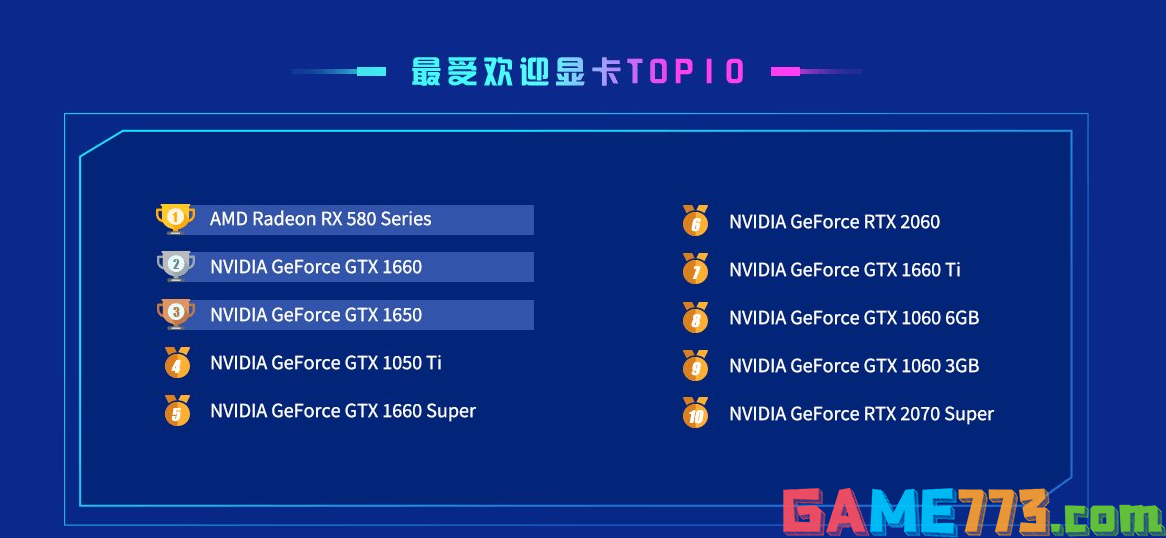 鲁大师2022年最受欢迎显卡top10排行榜