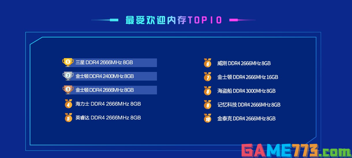 鲁大师2022年最受欢迎内存top10排行榜