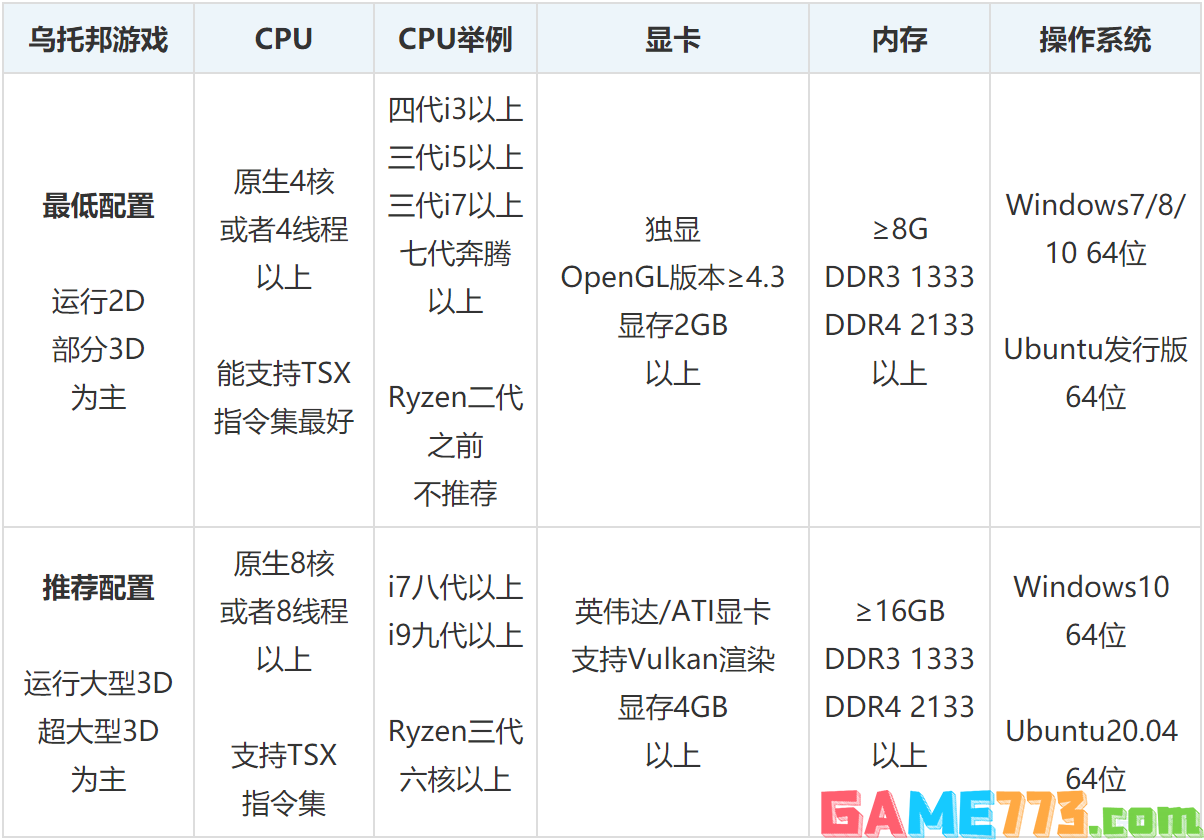 ps3模拟器怎么用 PS3模拟器使用指南