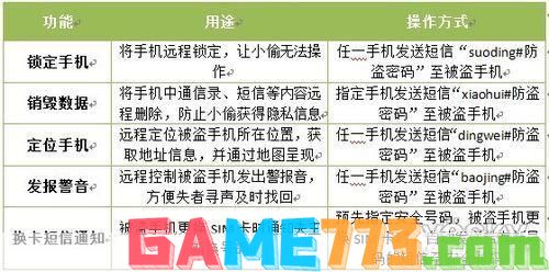 手机防盗软件怎么用: 手机防盗软件的使用方法及注意事项