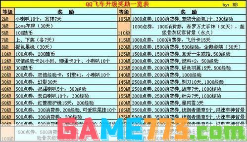 QQ飞车荣誉等级表：飙车之路的荣耀巅峰