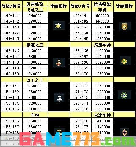 QQ飞车荣誉等级表：飙车之路的荣耀巅峰