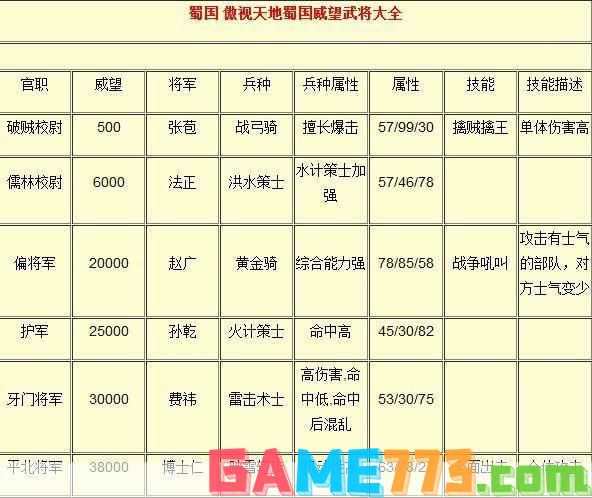 傲视天地魏国威望将:傲视天地魏国威望将领全解析